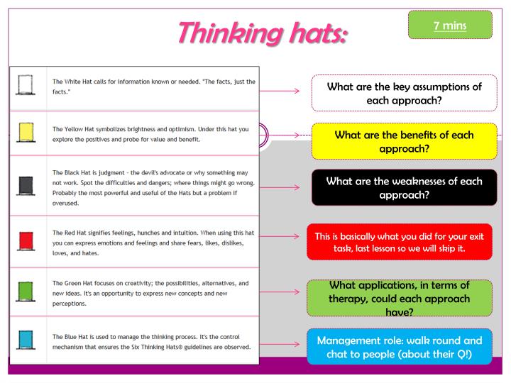 Detail 6 Thinking Hats Ppt Nomer 57