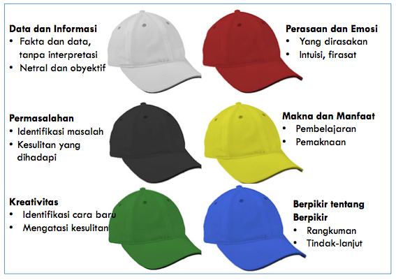 Detail 6 Topi Berpikir Nomer 24