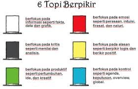 Detail 6 Topi Berpikir Nomer 8