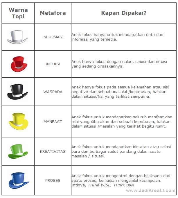 Detail 6 Topi Berpikir Nomer 10