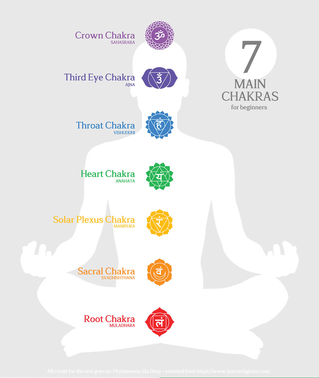 7 Chakra Images - KibrisPDR