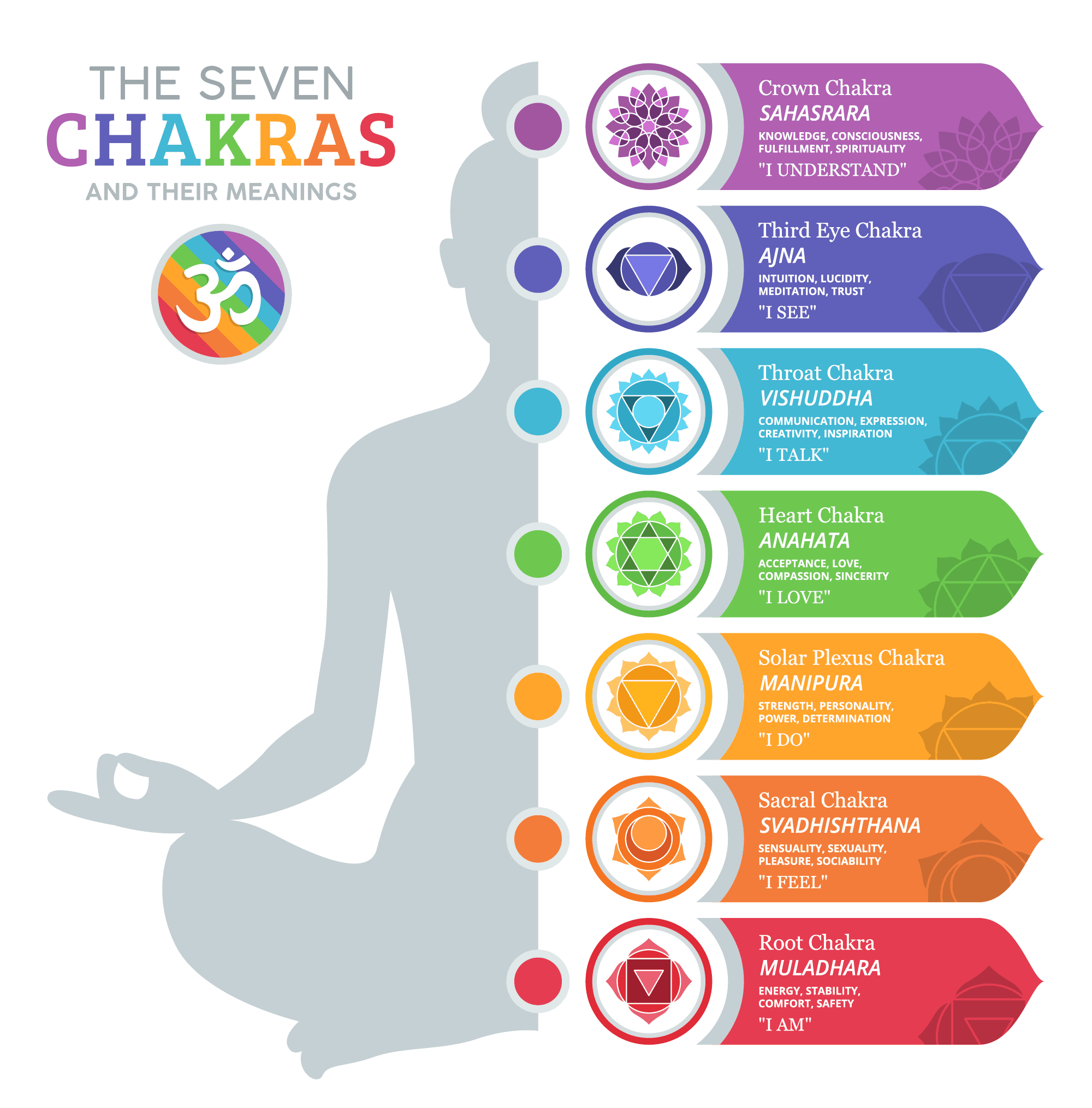 Detail 7 Chakra Images Nomer 18