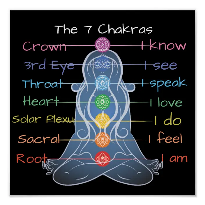 Detail 7 Chakras Images Nomer 17