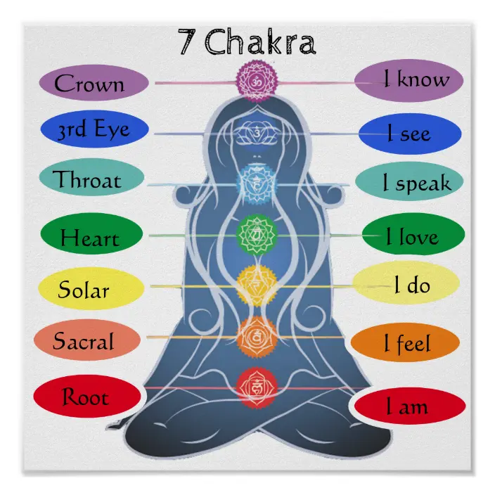 Detail 7 Chakras Images Nomer 37