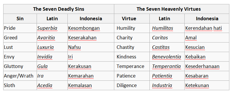 Detail 7 Dosa Mematikan Nomer 37