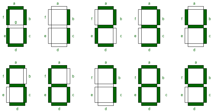 Detail 7 Segment Gambar Nomer 2