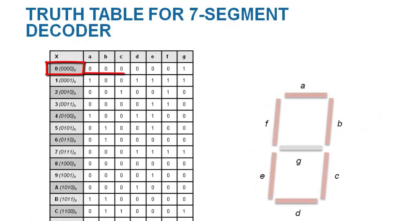 Detail 7 Segment Gambar Nomer 18