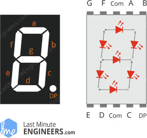 Detail 7 Segment Gambar Nomer 21