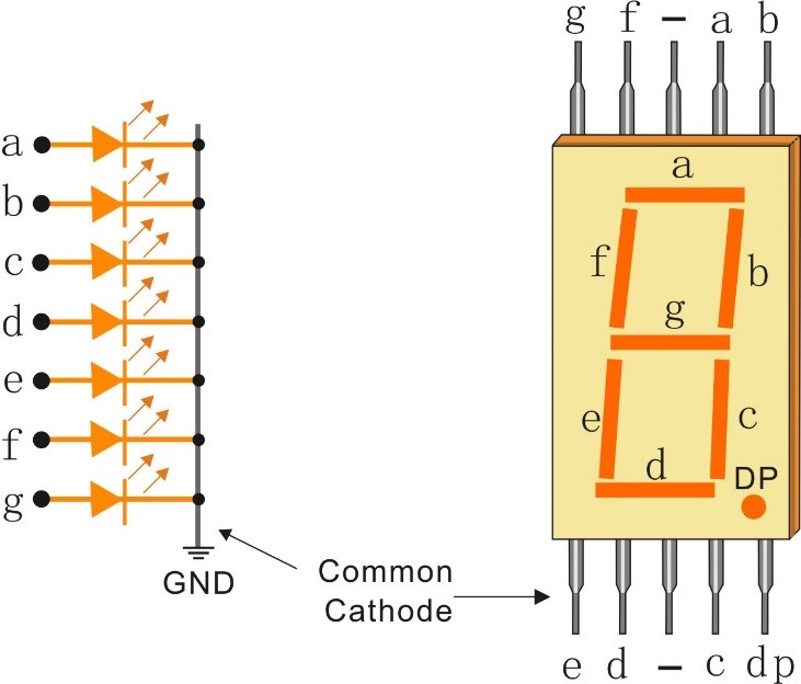 Detail 7 Segment Gambar Nomer 40