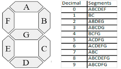 Detail 7 Segment Gambar Nomer 48