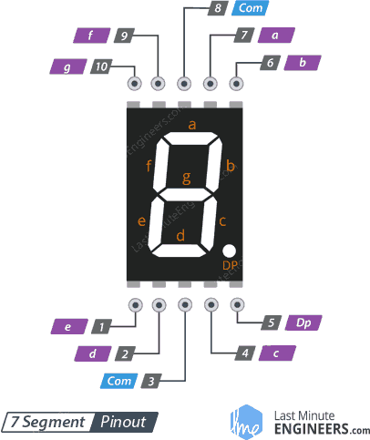 Detail 7 Segment Gambar Nomer 8