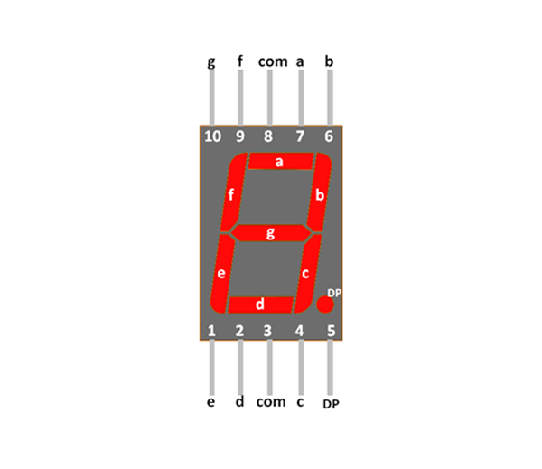 Detail 7 Segment Gambar Nomer 9