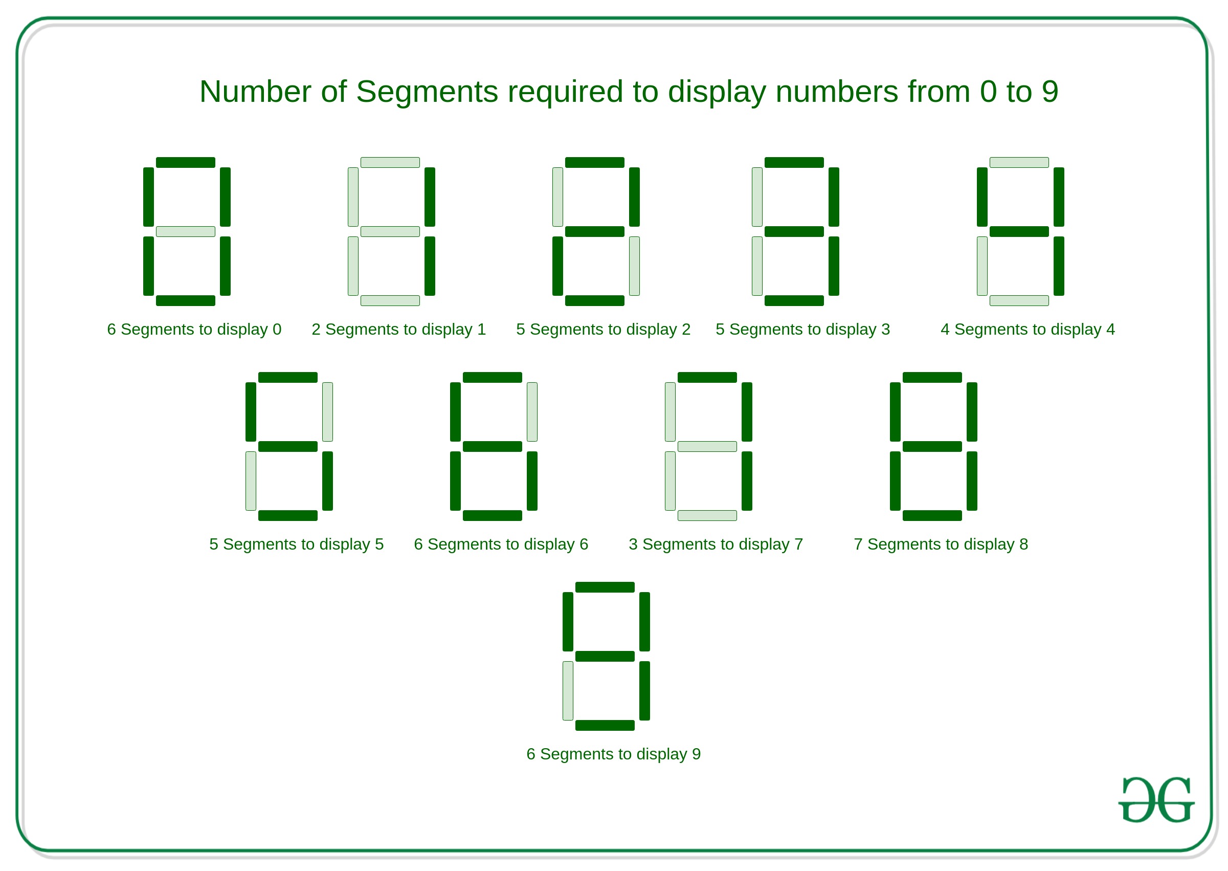 Detail 7 Segment Gambar Nomer 10