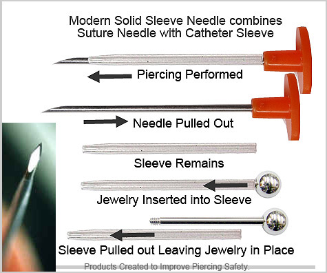 Detail 8 Gauge Needle Piercing Nomer 37