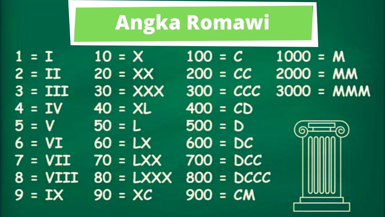 Detail 90 Angka Romawi Nomer 2