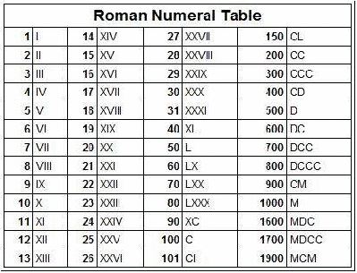 Detail 90 Angka Romawi Nomer 21