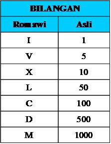 Detail 90 Angka Romawi Nomer 56