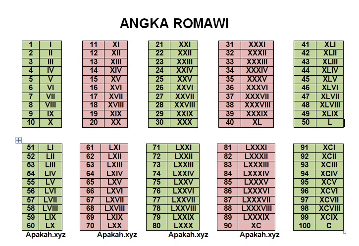 Download 90 Angka Romawi Nomer 8