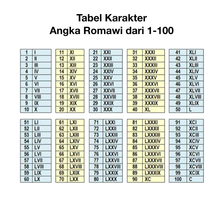 Detail 90 Angka Romawi Nomer 10