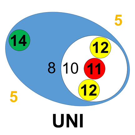 Detail Ein Pfeil Zwei Ringe Nomer 17