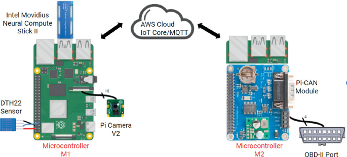 Detail Flexray Arduino Nomer 8