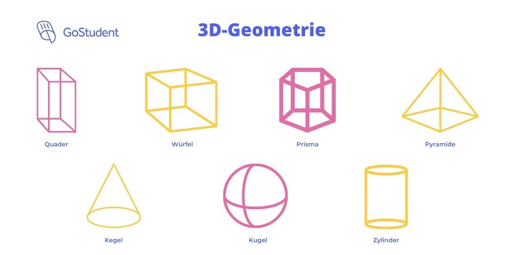 Detail Geometrische Formen Bilder Nomer 5