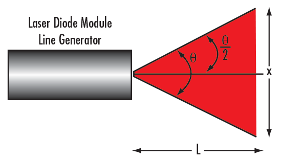 Detail Kollimierter Strahl Nomer 6