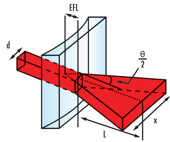 Detail Kollimierter Strahl Nomer 7