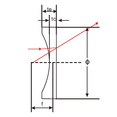 Detail Kollimierter Strahl Nomer 12