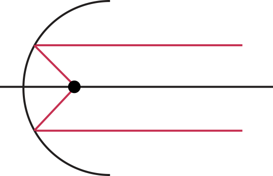 Detail Kollimierter Strahl Nomer 3