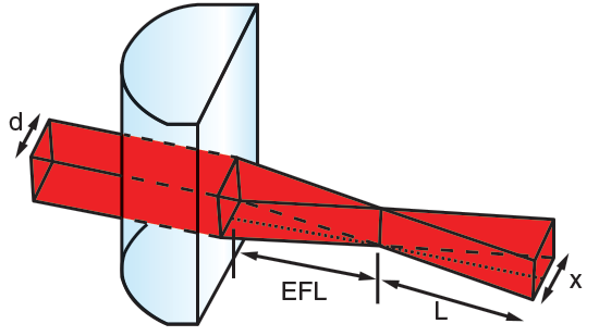 Detail Kollimierter Strahl Nomer 4