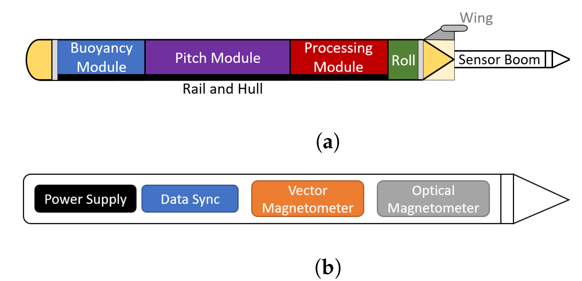 Detail Magnetometer Survey Underwater Nomer 9