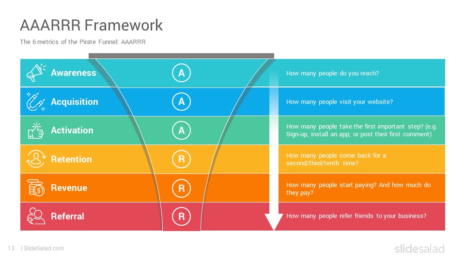 Detail Powerpoint Pirat Nomer 15