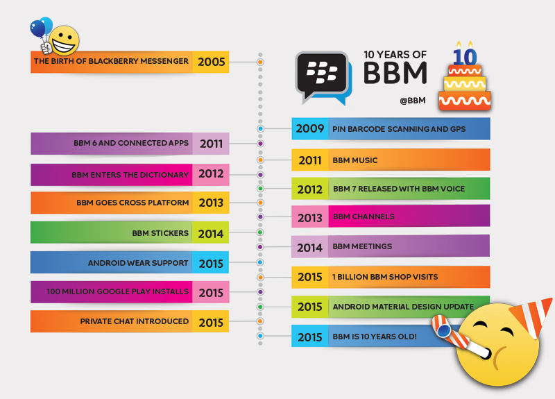 Detail Background Chat Bbm Nomer 28