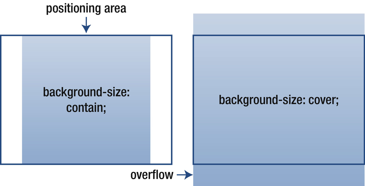 Detail Background Css Cover Nomer 11