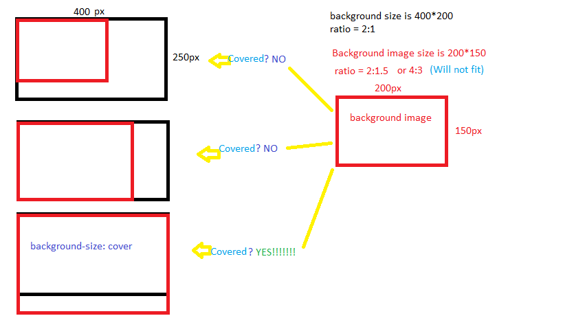 Detail Background Css Cover Nomer 3