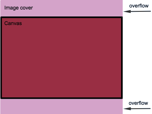 Detail Background Css Cover Nomer 53