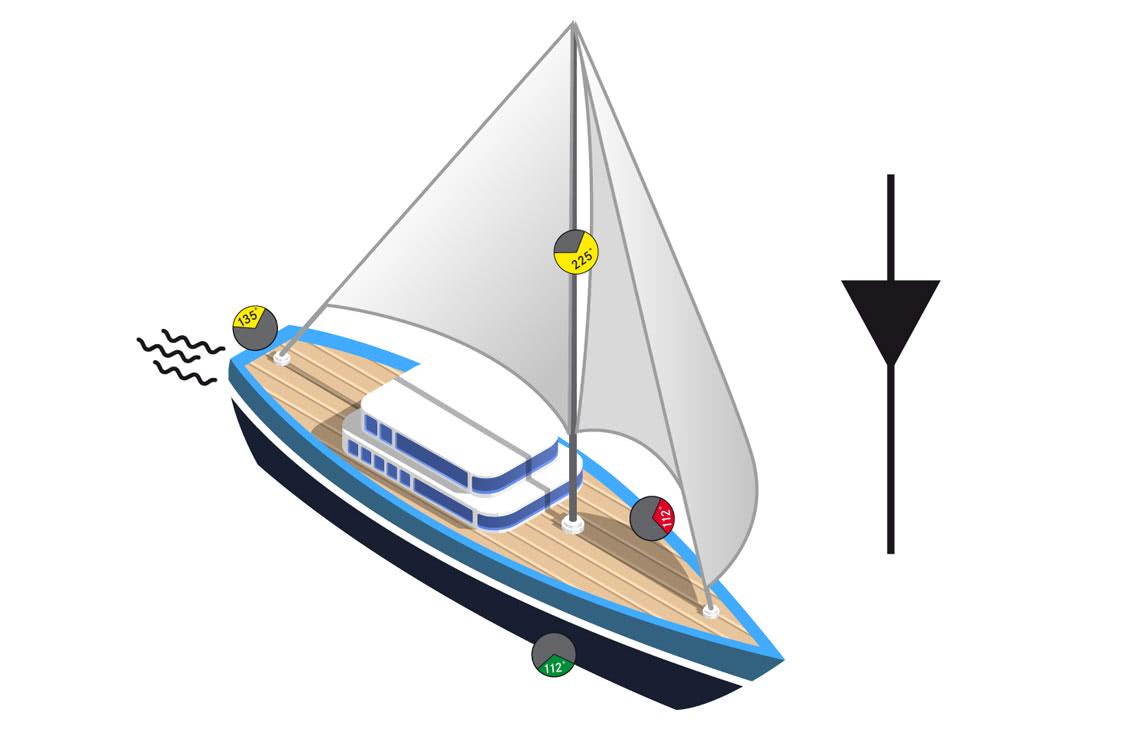 Beleuchtung Segelboot Nacht - KibrisPDR