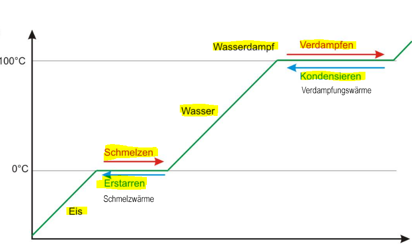 Detail Chemie Mind Map Nomer 9