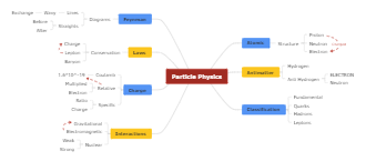 Detail Chemie Mind Map Nomer 16