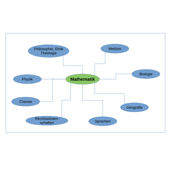 Detail Chemie Mind Map Nomer 5