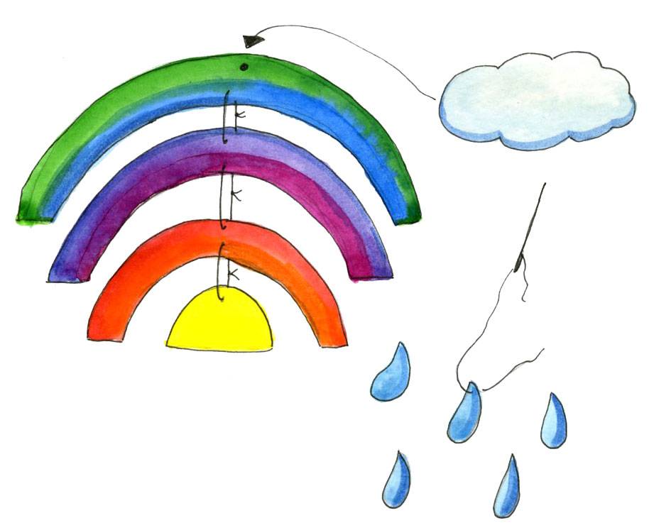 Detail Regenbogen Vorlage Nomer 13