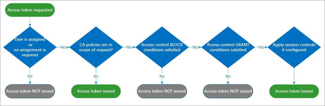 Detail Token Plan Vorlage Nomer 15