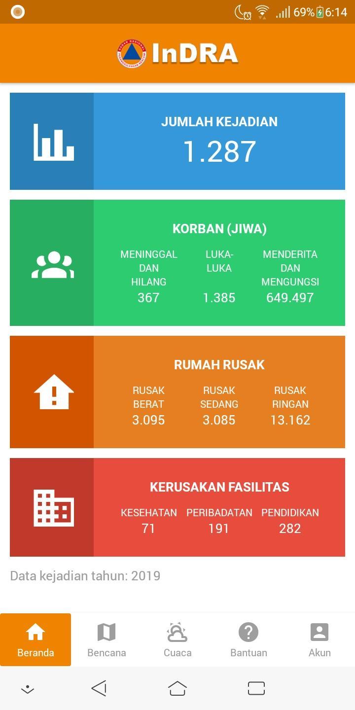 Detail Download Logo Bnpb Nomer 17