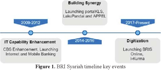 Detail Download Logo Bri Syariah 2017 Png Nomer 20