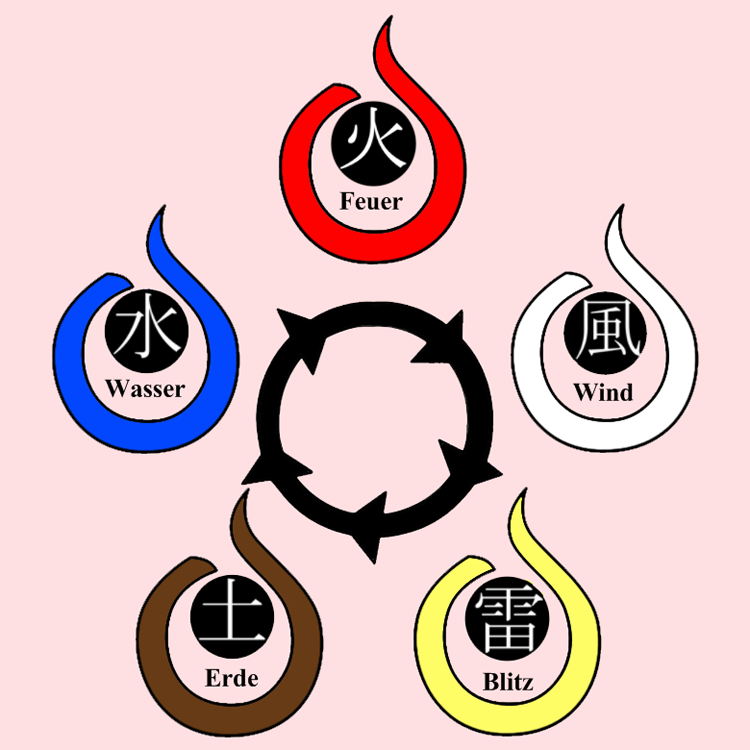Detail Eis Element Nomer 19