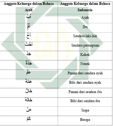 Detail Bahasa Arab Ayah Nomer 17