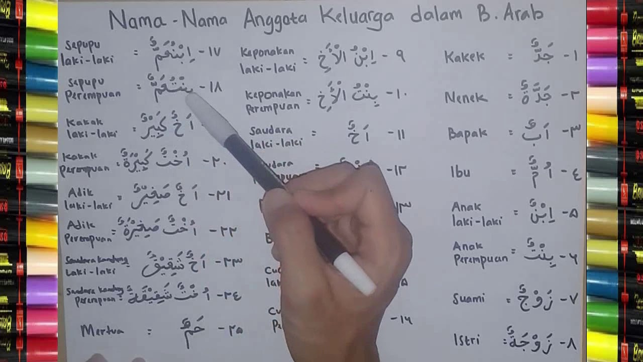 Detail Bahasa Arab Ayah Nomer 19