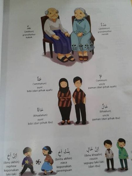 Detail Bahasa Arab Ayah Nomer 51