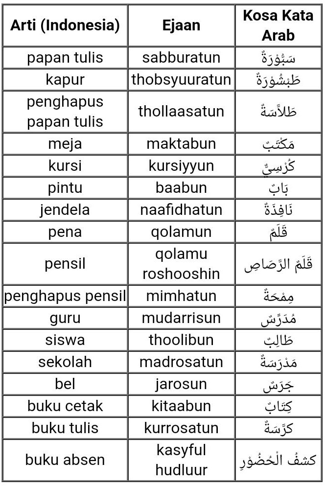 Detail Bahasa Arab Buku Tulis Nomer 17